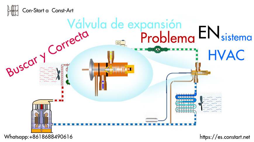 Estructura de la válvula de expansión en HVAC